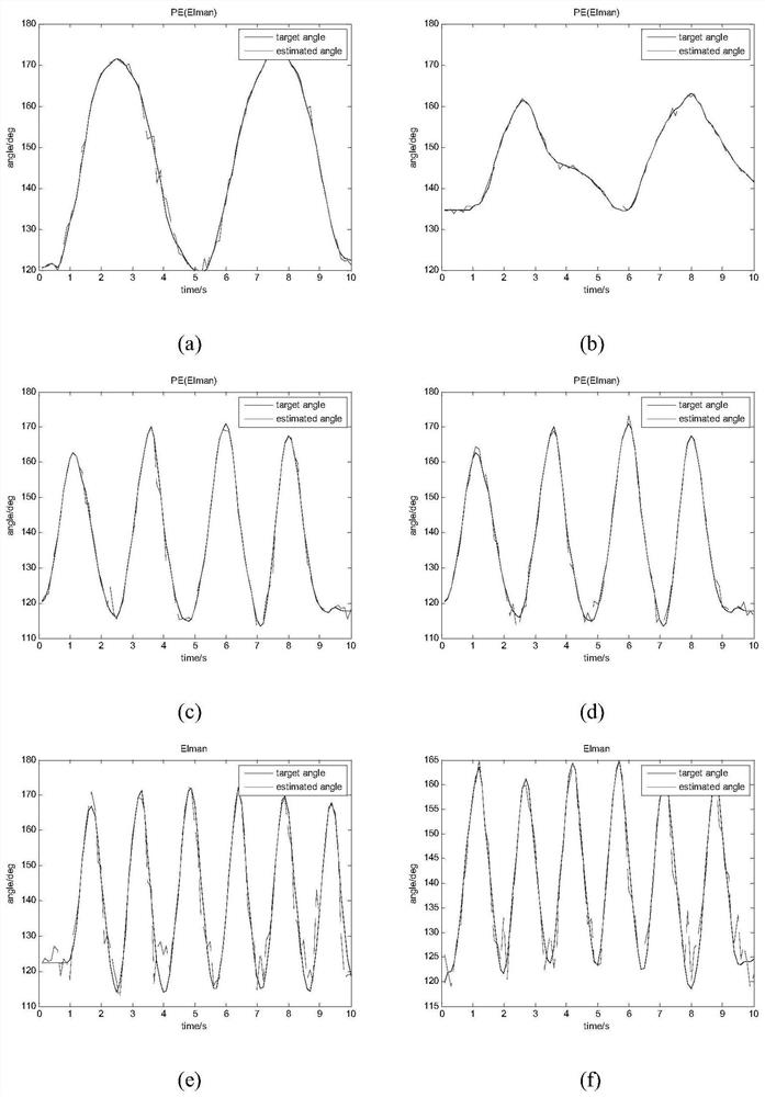 Prediction method of lower extremity joint angle based on EMG wavelet correlation dimension