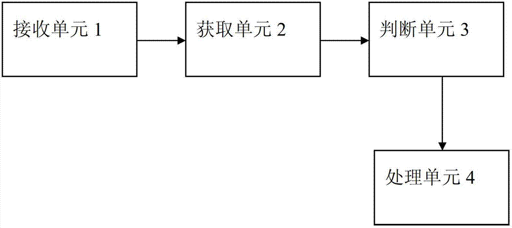 System and method of program for richening interaction with users through gestures