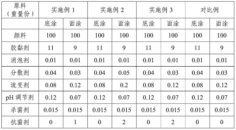 Antibacterial chromo board coating and antibacterial chromo board