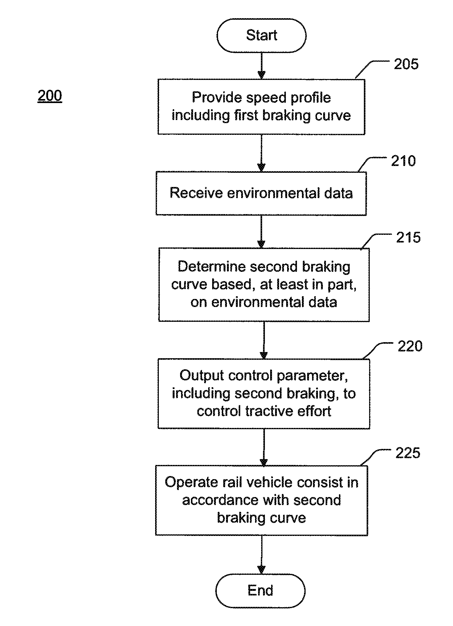 Rail vehicle consist speed control system and method