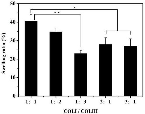 A Type I/Type III Collagen Composite Scaffold Loaded with Mildew Spatholobus