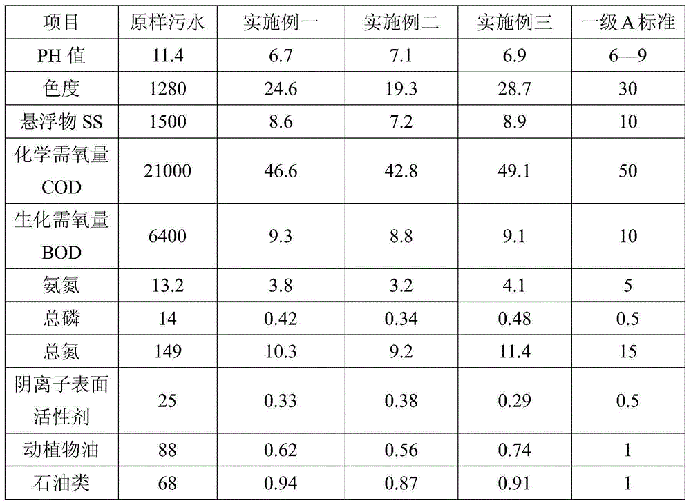 Sewage treatment chemical agent