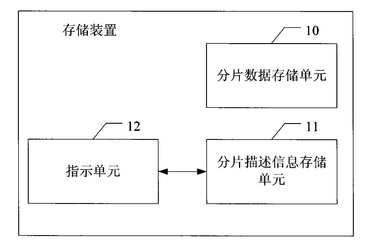 Method, device and system for recombining multilink protocol fragment data