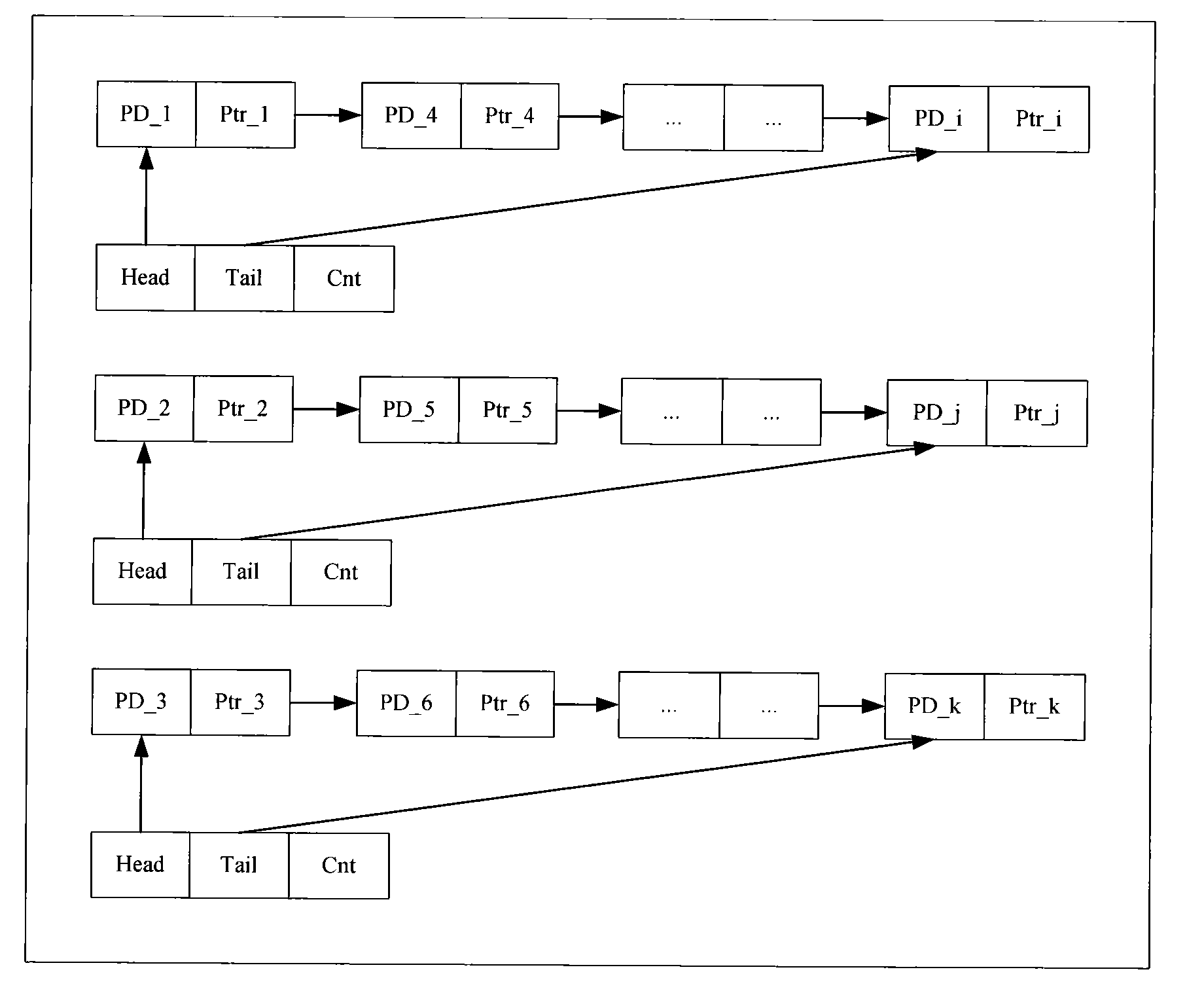 Method, device and system for recombining multilink protocol fragment data