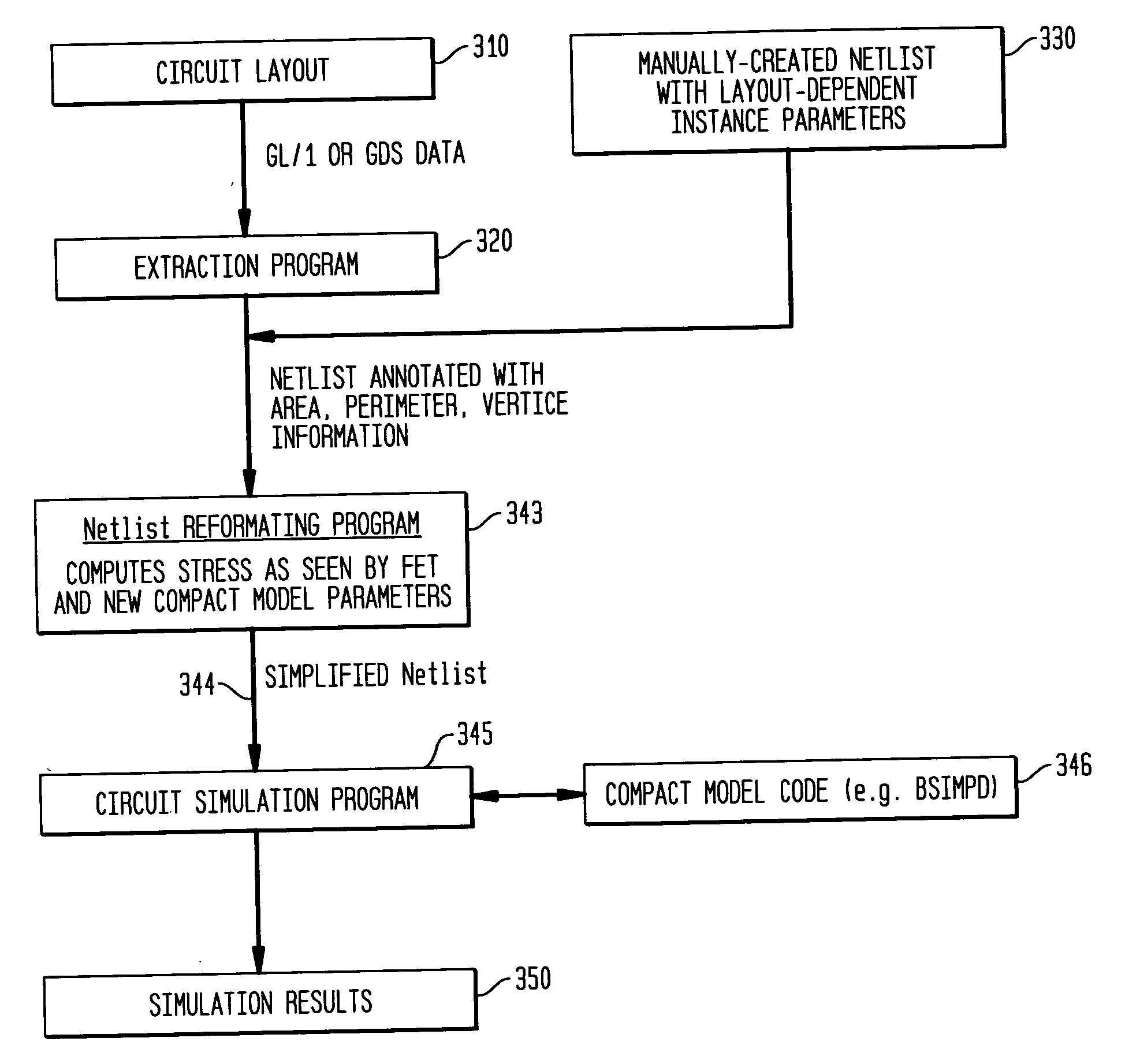 Methodology for layout-based modulation and optimization of nitride liner stress effect in compact models