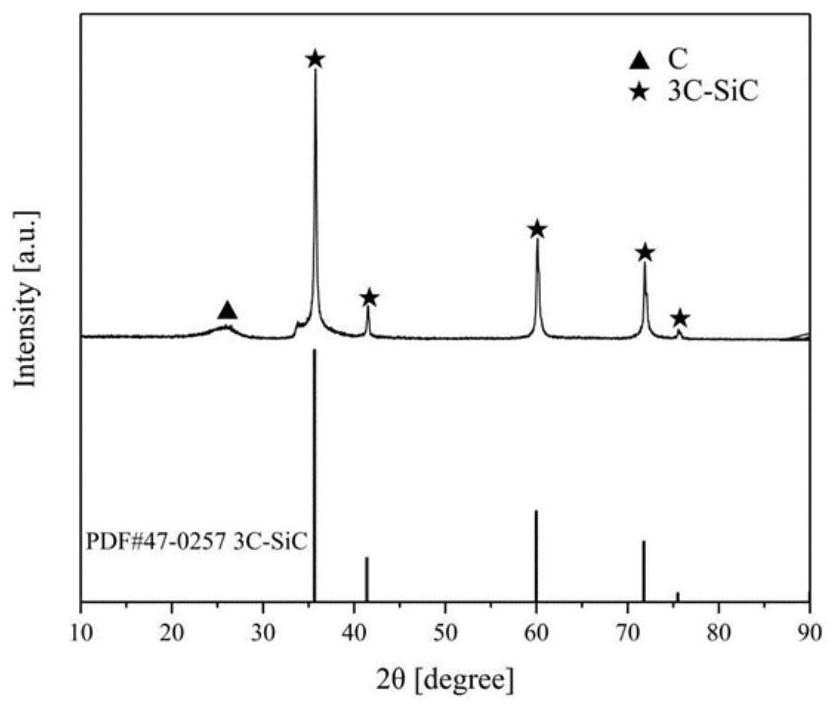 Preparation method and application of carbon fiber/silicon carbide oriented porous skeleton