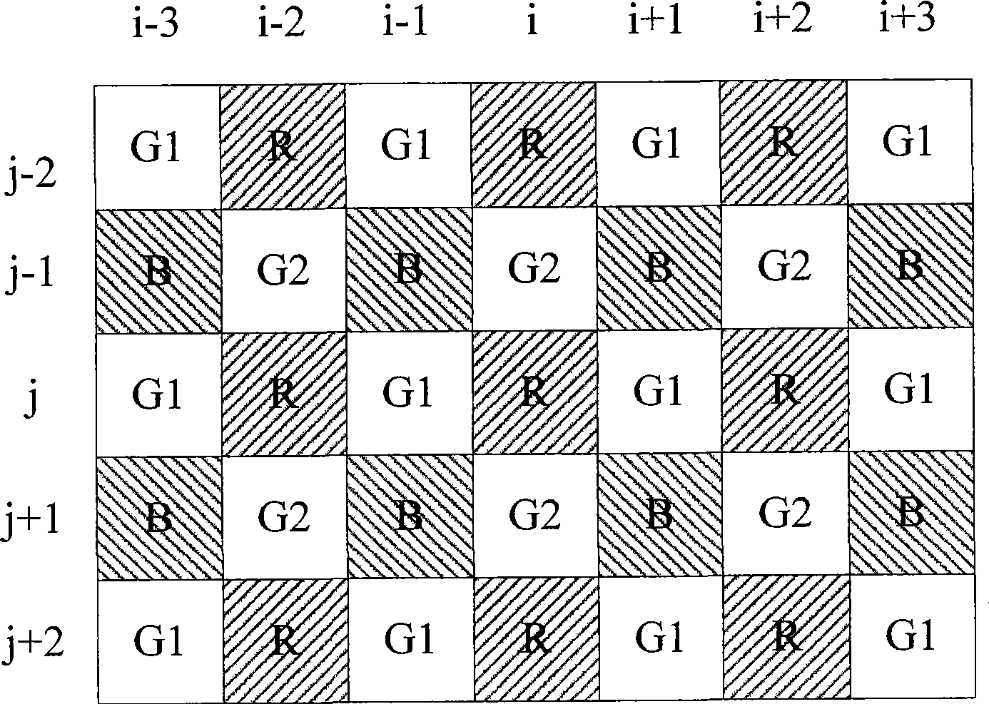 Method for detecting image edge based on Bayer RGB