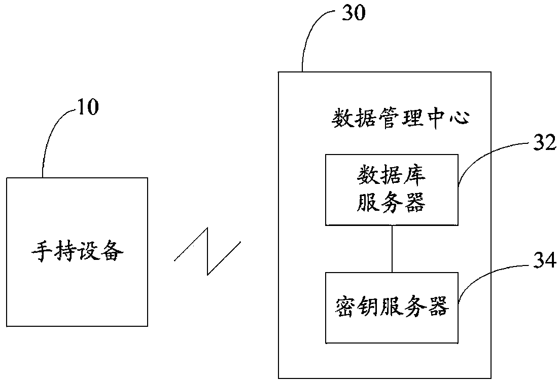 Safe data transmission method of smart instrument system