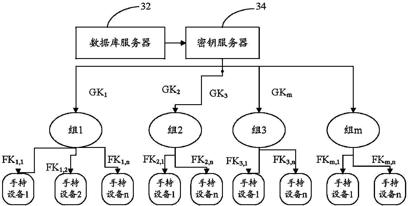 Safe data transmission method of smart instrument system