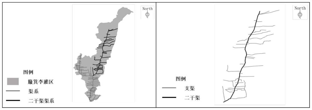 Irrigation area canal system optimization water distribution method based on incoming water conditions