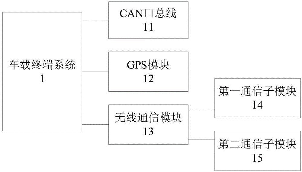 Road accident prompting method based on vehicle-road collaboration