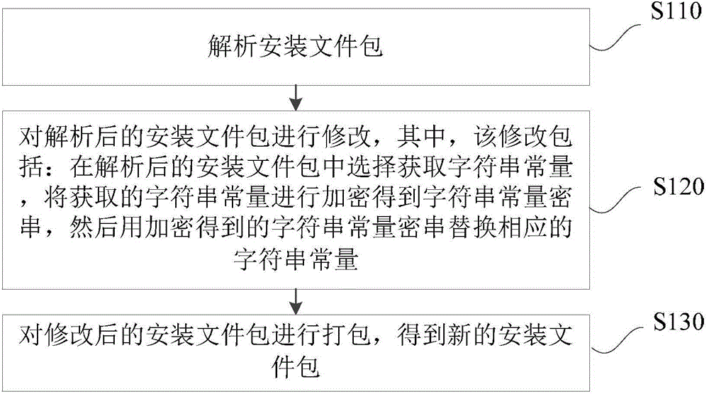 Installation file protection method and apparatus