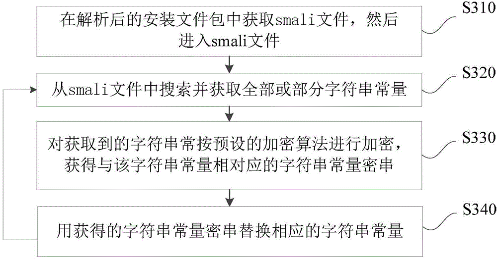 Installation file protection method and apparatus