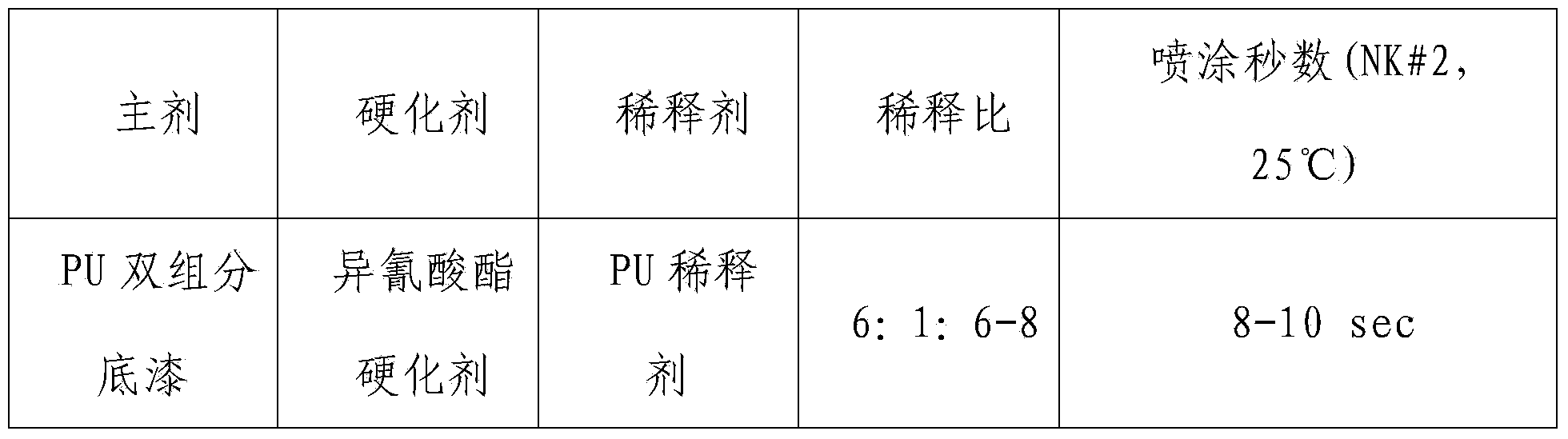 PU double-component multifunctional undercoat and preparation method thereof