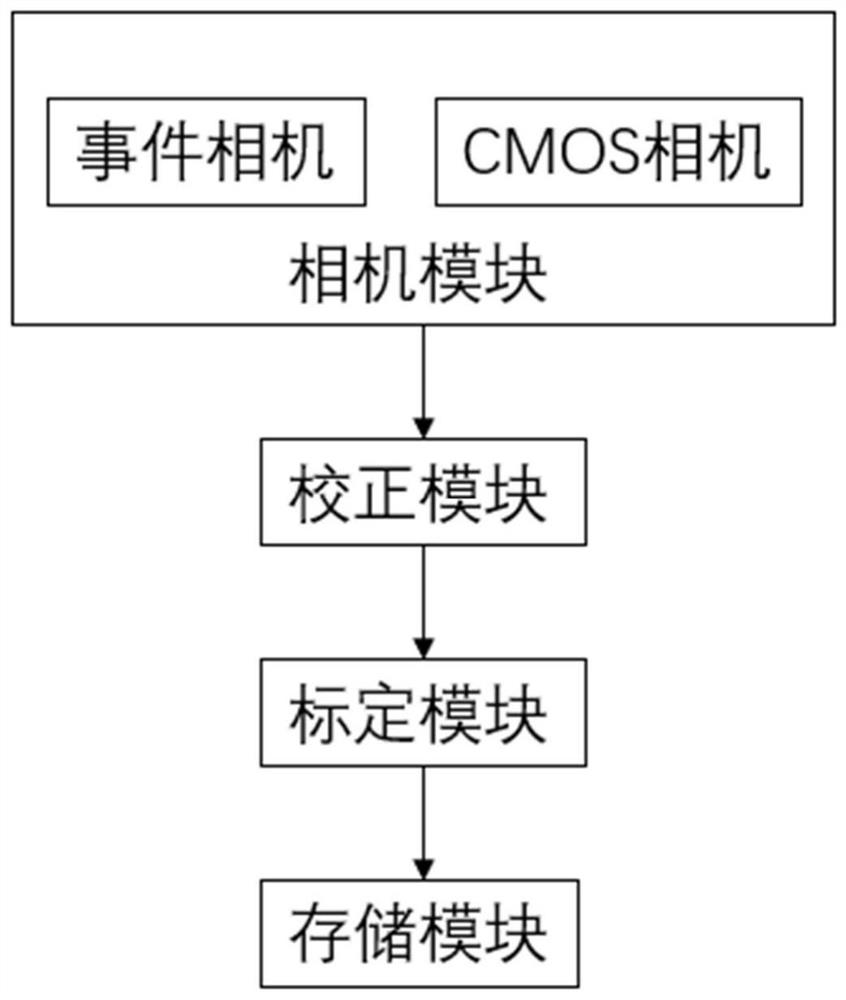 Binocular camera system and binocular camera space calibration method