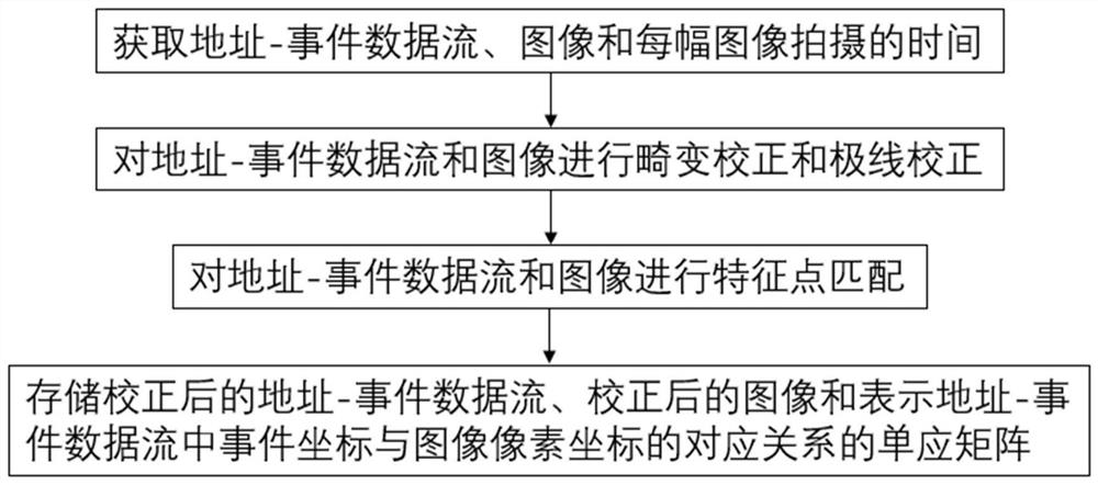 Binocular camera system and binocular camera space calibration method