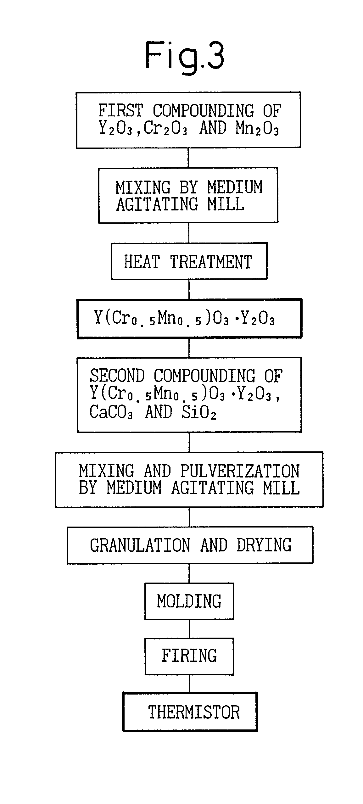 Reduction resistant thermistor, method of production thereof, and temperature sensor