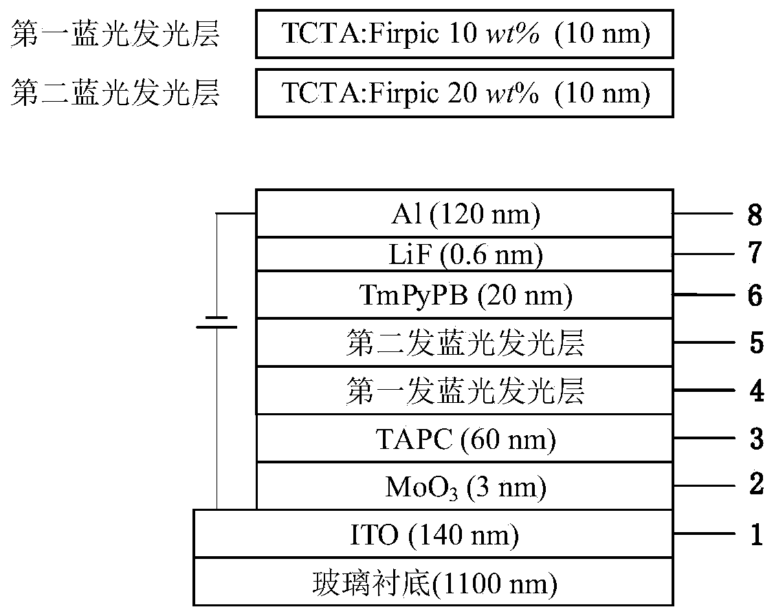 Dual-light emitting layer structure blue-light OLED and manufacturing process thereof