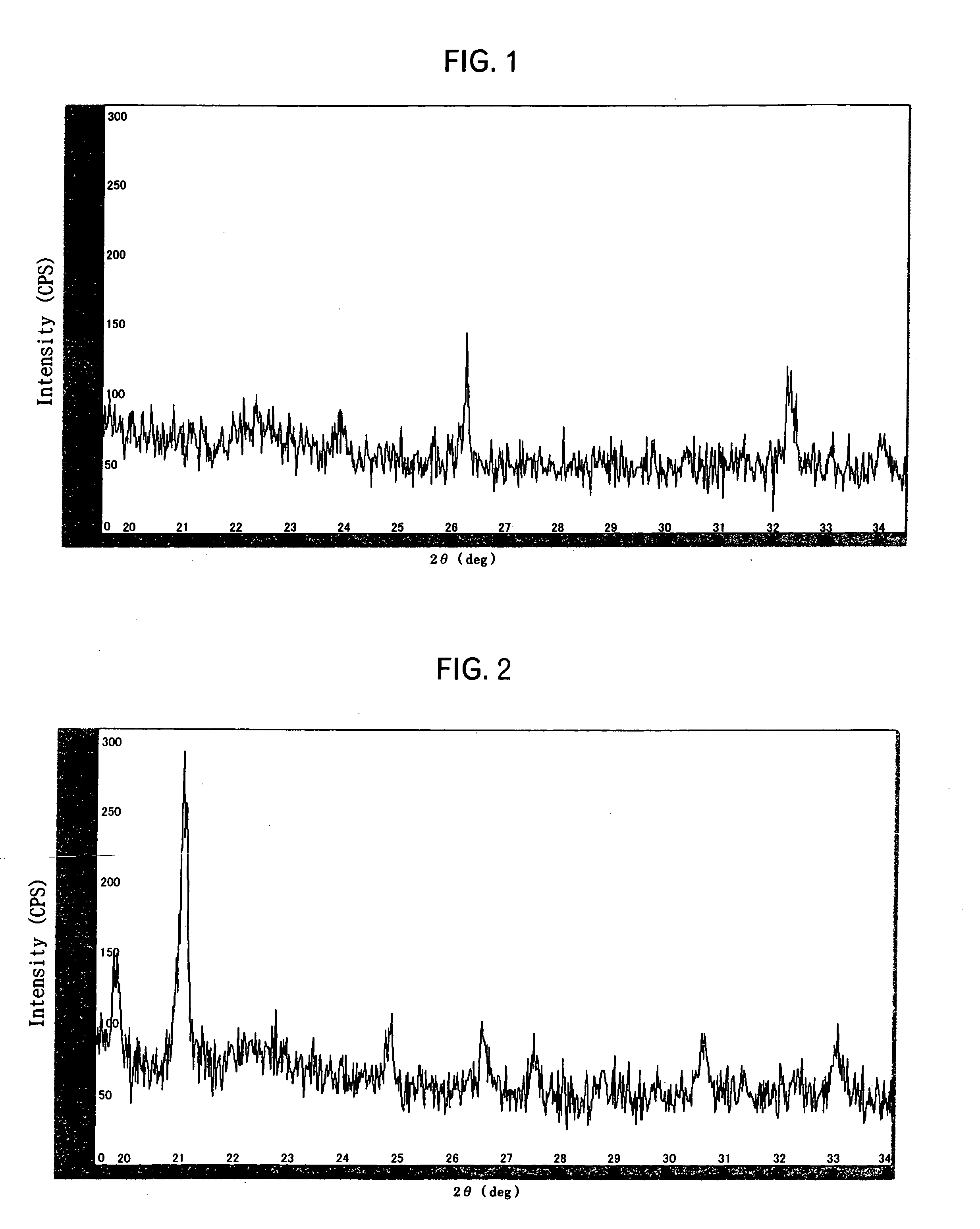 Positive electrode material for lithium secondary cell and process for producing the same