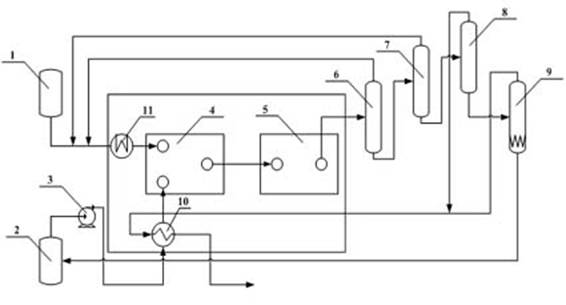 Method for synthesizing cyclic carbonate ester in micro reactor system