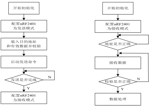 Henhouse micro climatic environment intelligent control system based on wireless sensor network