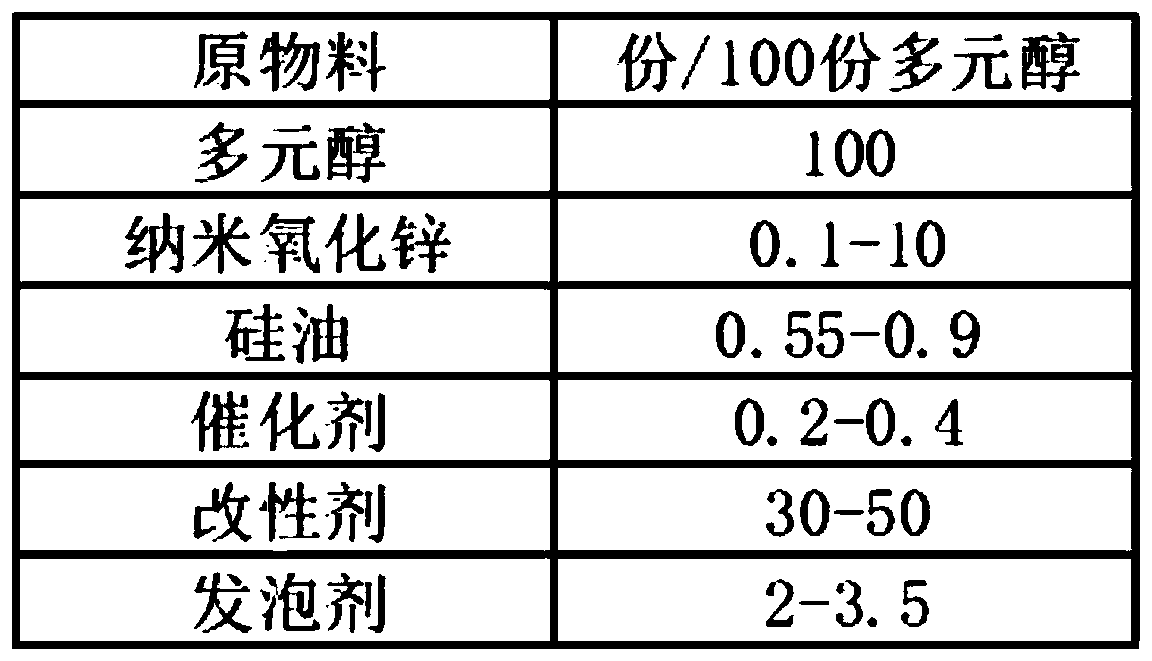 Antibacterial anti-mite sponge and preparation method thereof