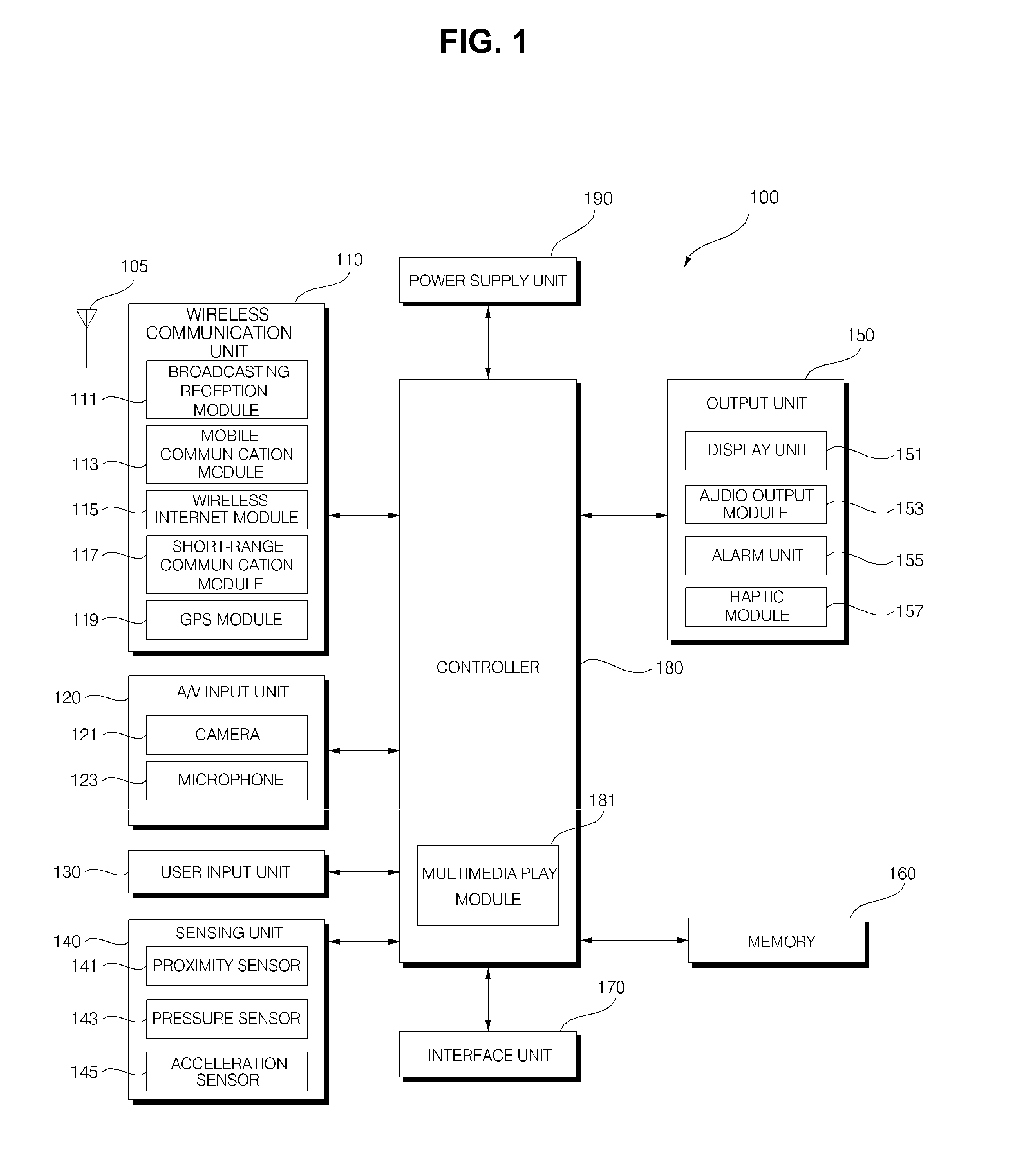 Mobile terminal and method of controlling operation of the mobile terminal