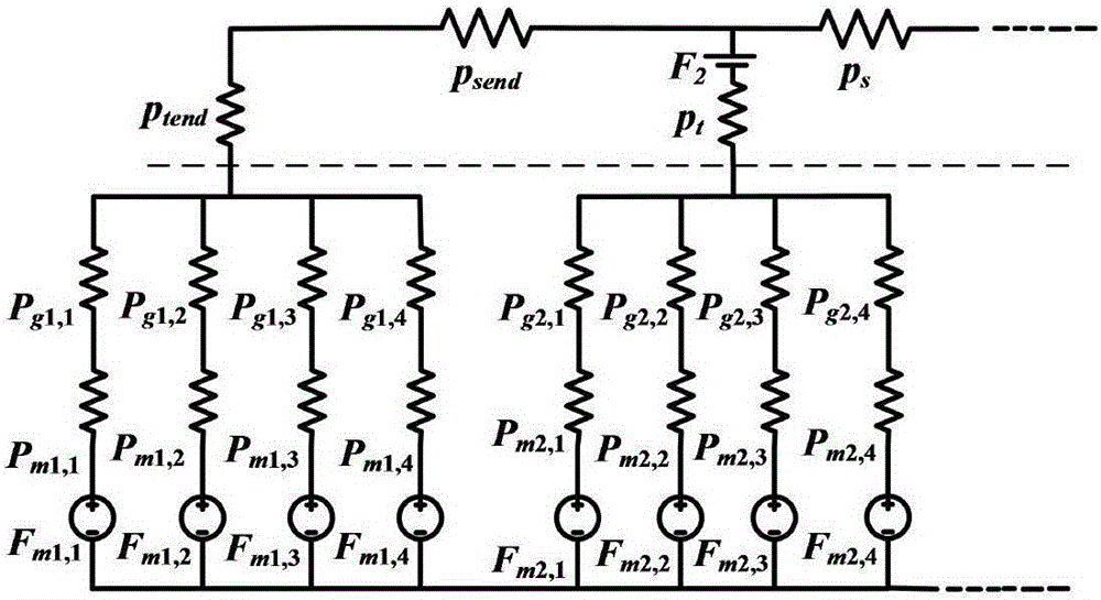 Permanent magnet synchronous linear motor modeling and characteristic analyzing method based on equivalent magnetic circuit method