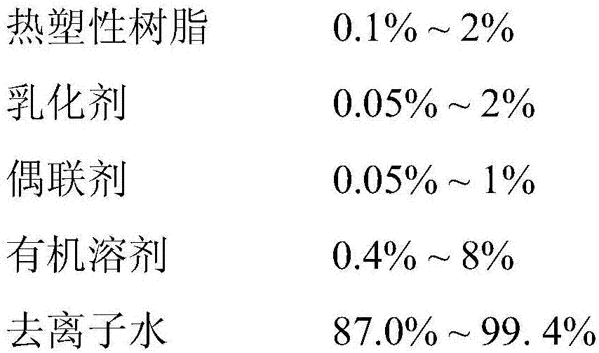 Emulsion type thermoplastic sizing agent for carbon fiber and preparation method of sizing agent