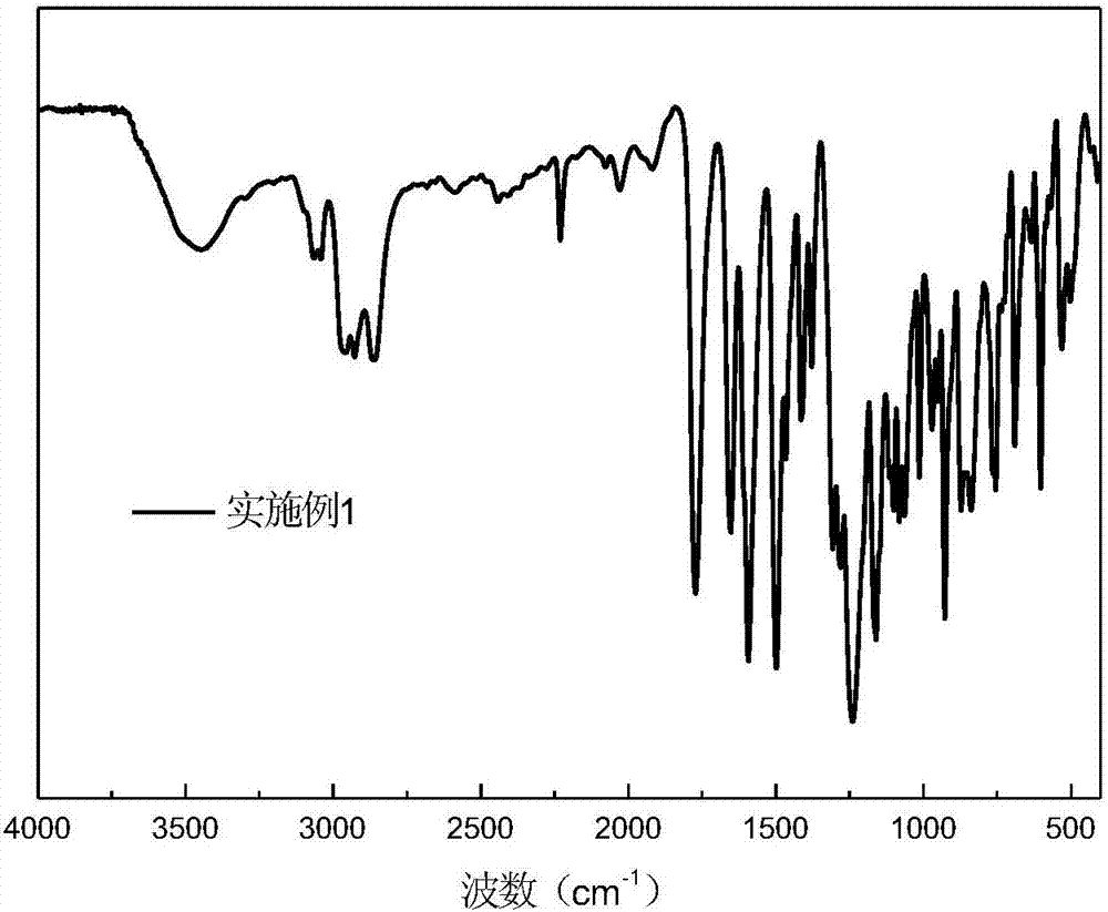 Emulsion type thermoplastic sizing agent for carbon fiber and preparation method of sizing agent