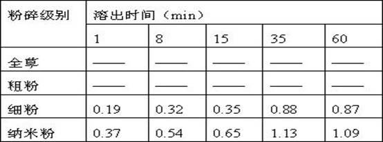 Cordyceps sinensis freeze-dried nano powder tablet and preparation method thereof