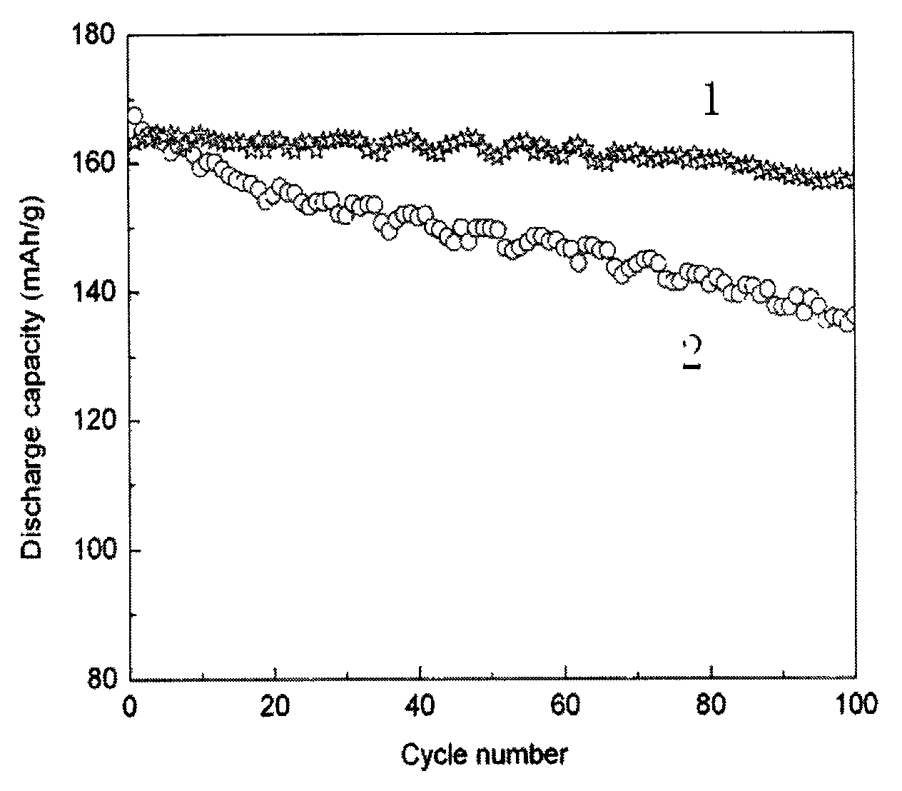 Composite multi-element lithium ion battery cathode material and preparation method thereof