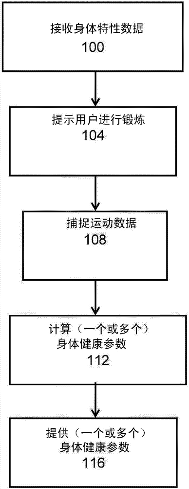 Cardio-respiratory fitness assessment