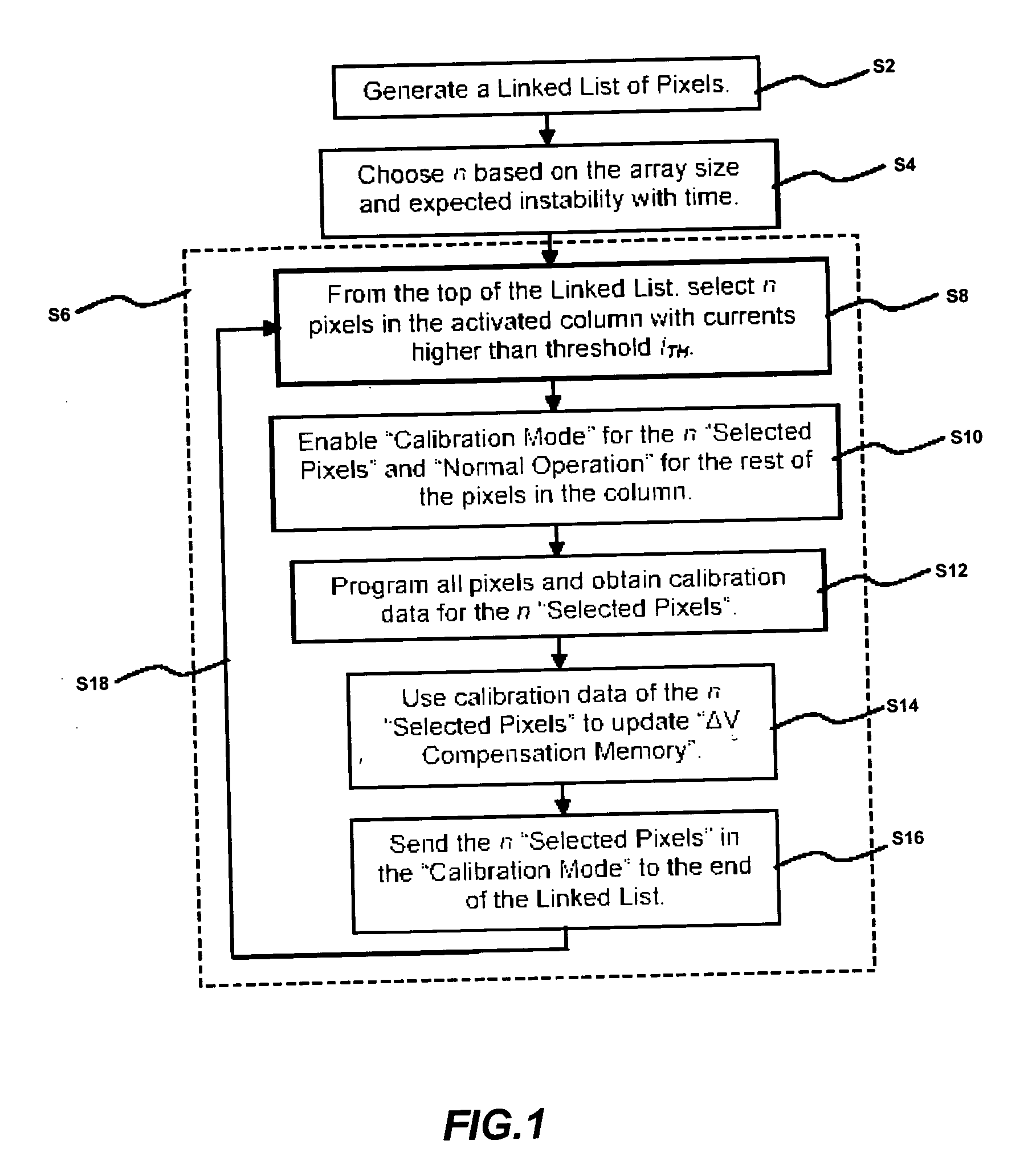 Method and system for programming, calibrating and driving a light emitting device display