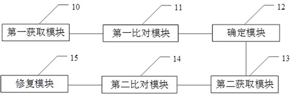 Method and device for detecting and repairing data consistency and medium