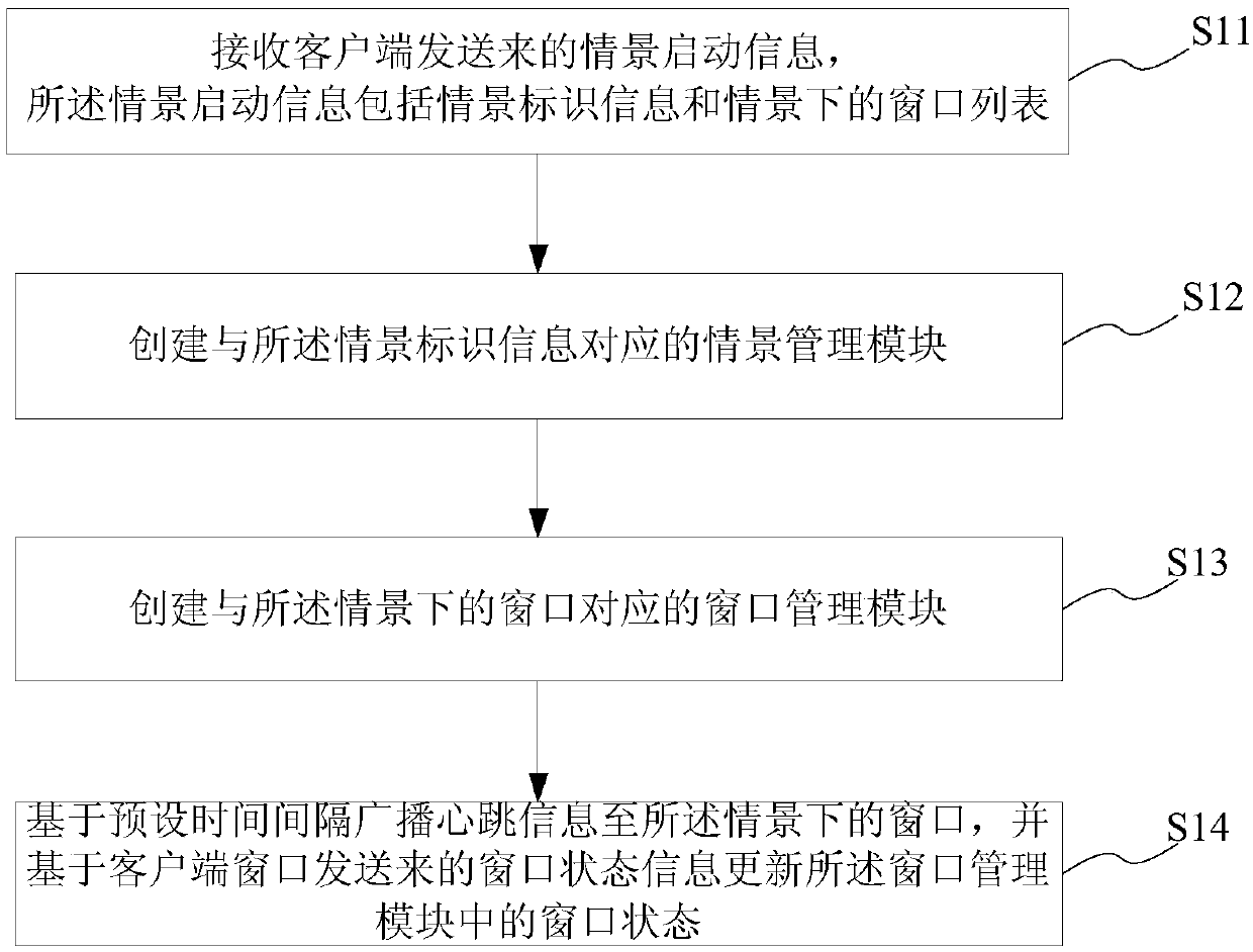 Data analysis display method and system, storage medium, server and client