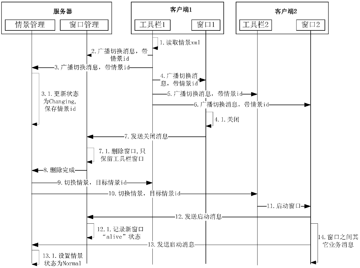 Data analysis display method and system, storage medium, server and client