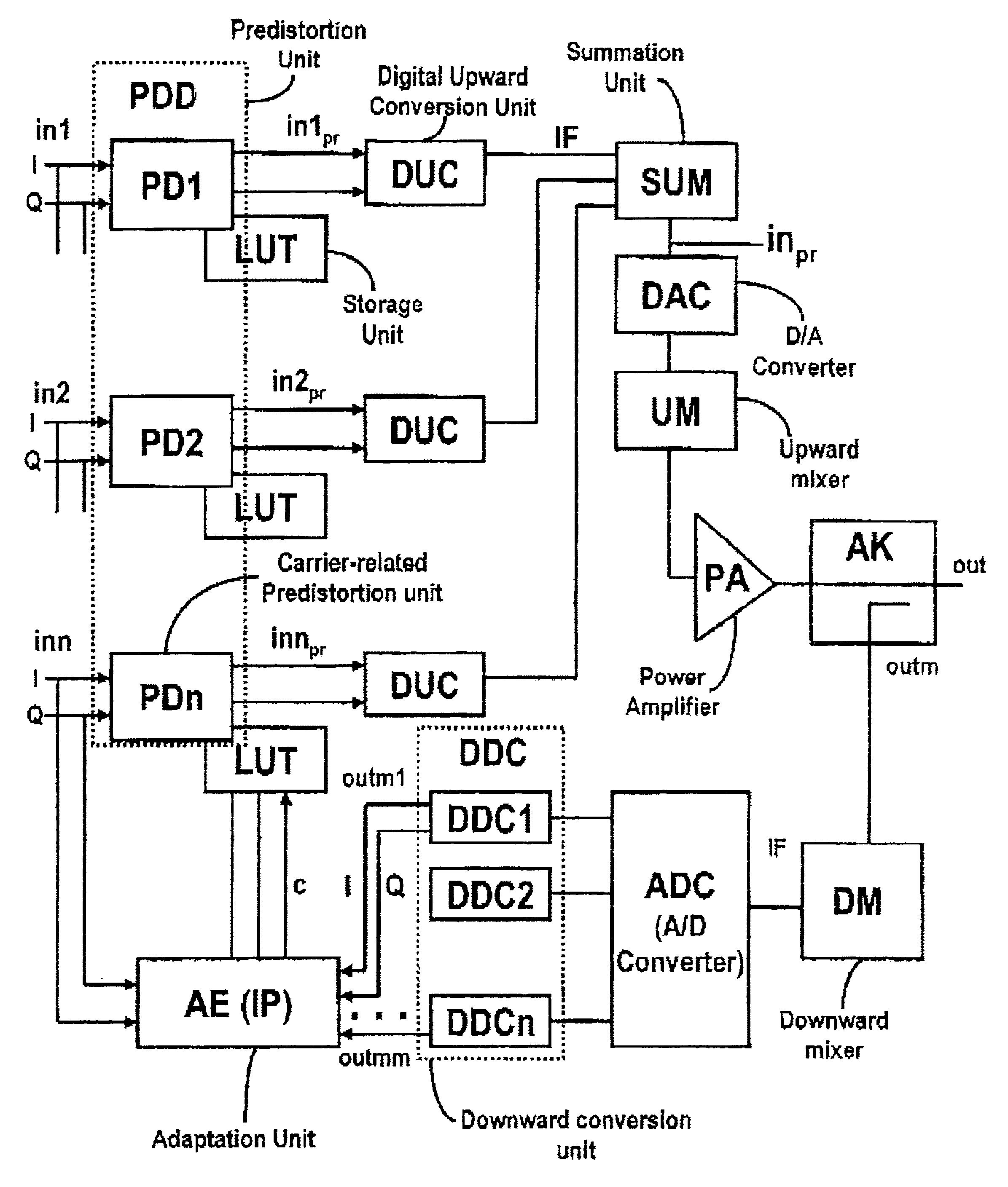 Transmitter