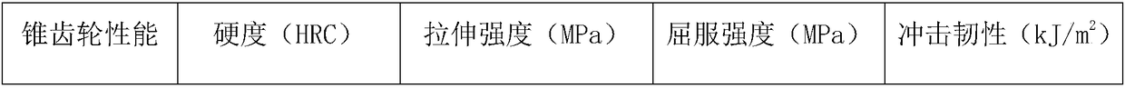 Thermal treatment process for 20CrMnMoA steel bevel gear