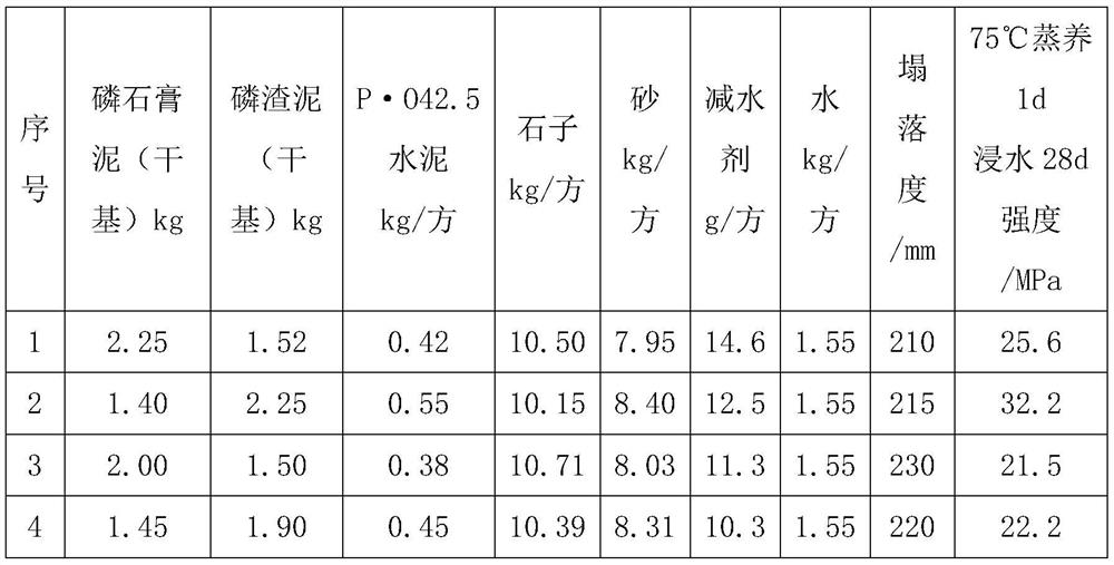 Supersulfide phosphogypsum phosphorus slag cement concrete product and preparation method thereof