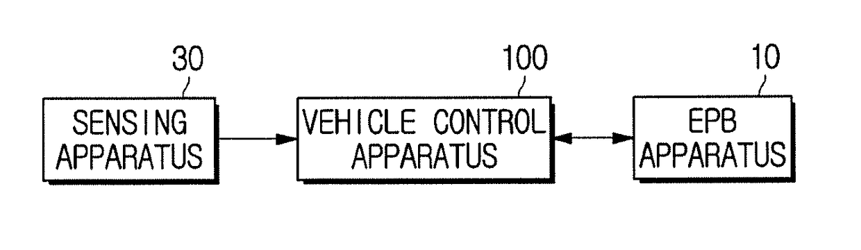 Vehicle control apparatus and control method thereof