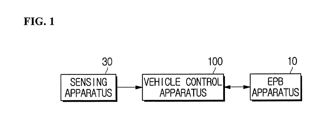 Vehicle control apparatus and control method thereof