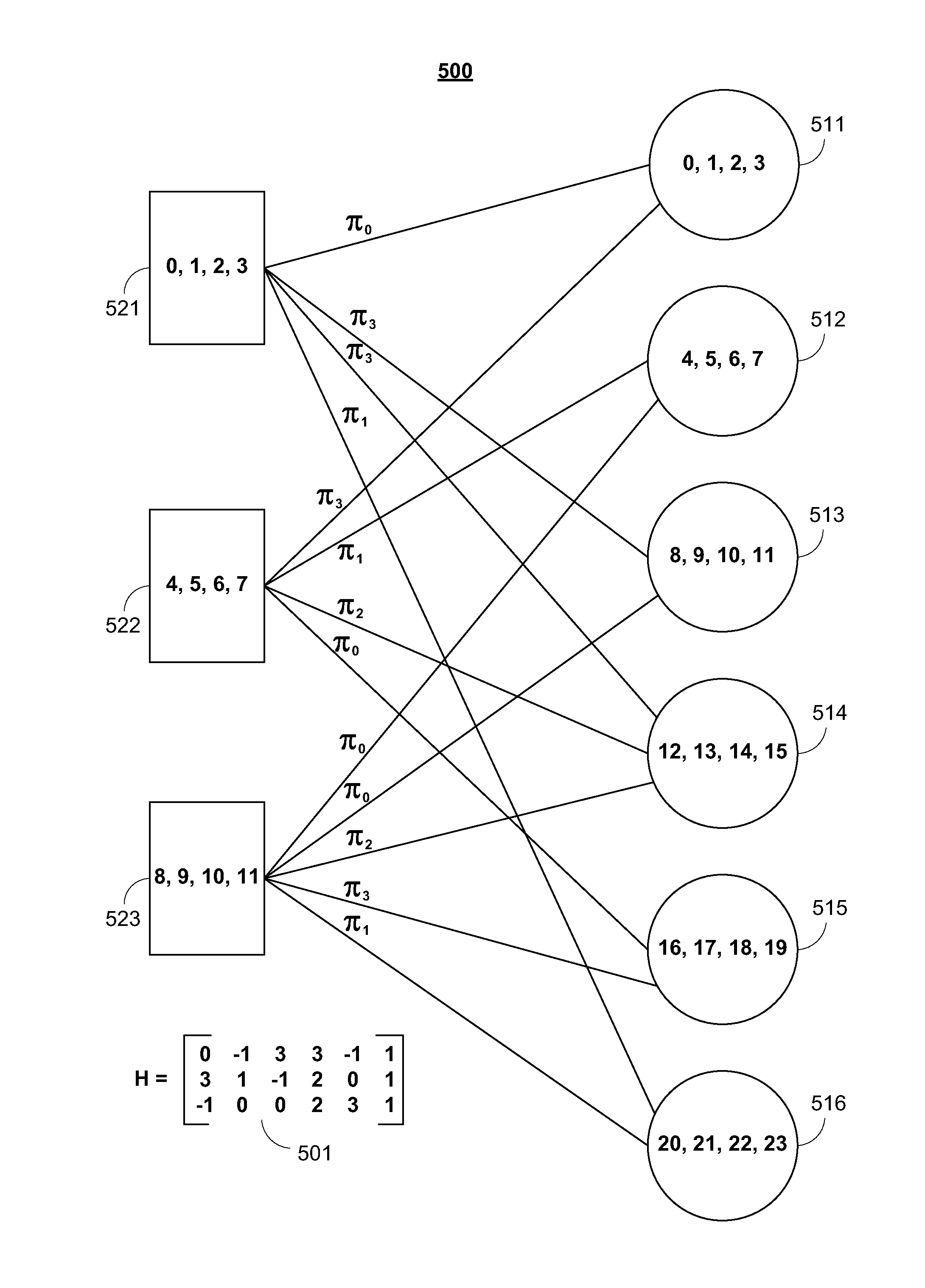 Layered quasi-cyclic LDPC decoder with reduced-complexity circular shifter