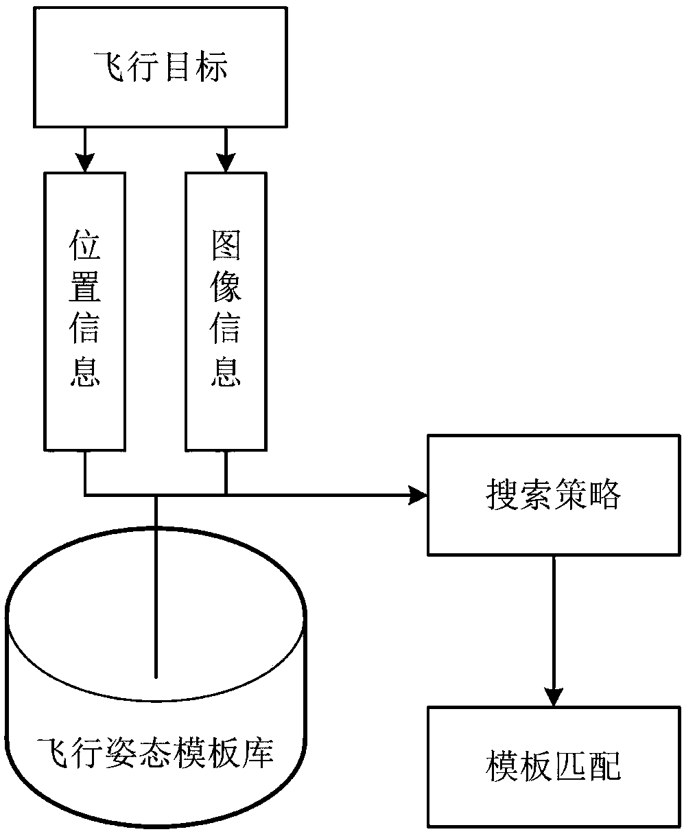 Aircraft flight attitude visual image recognition method