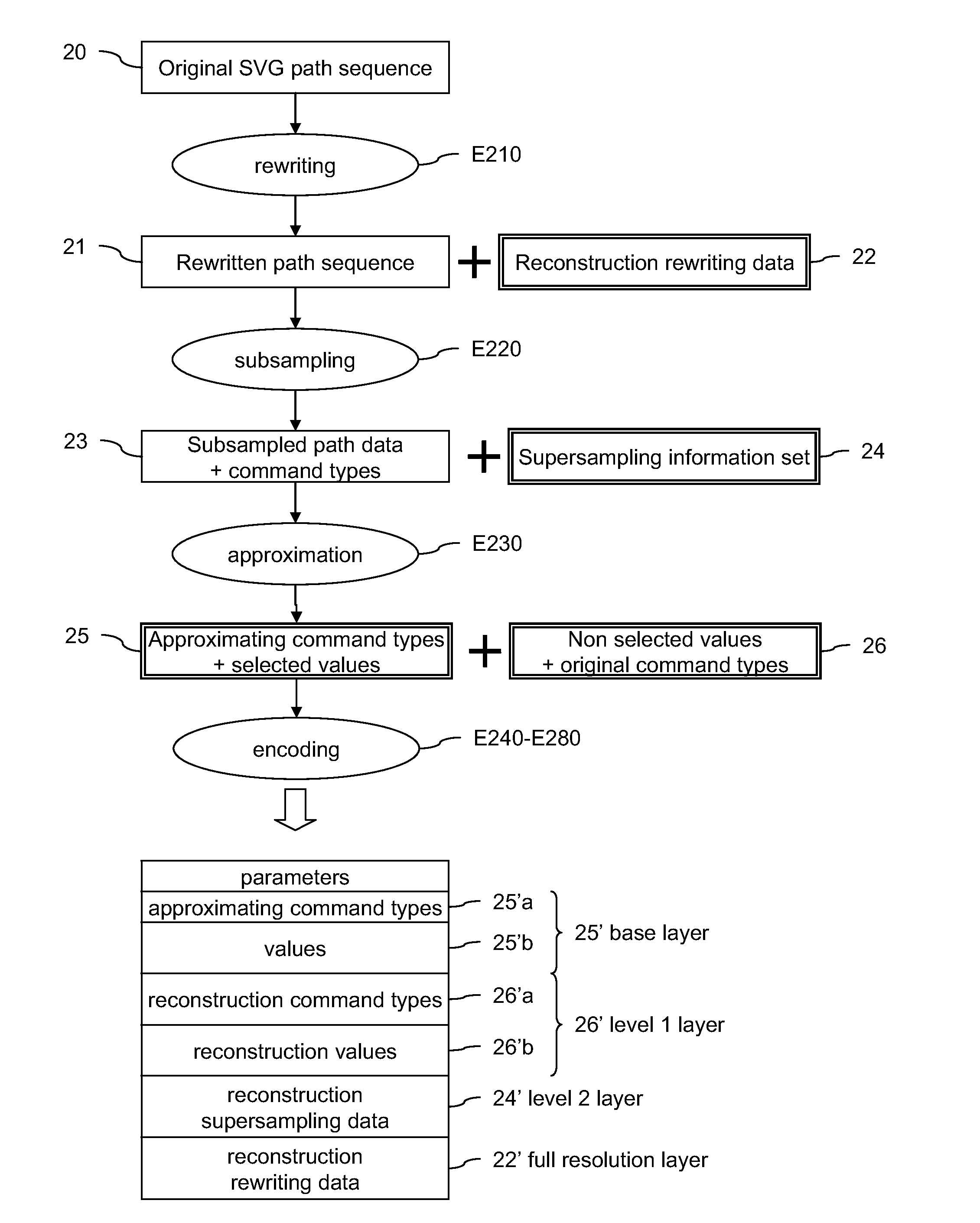 Method of encoding and decoding a graphics path sequence into a layered scheme