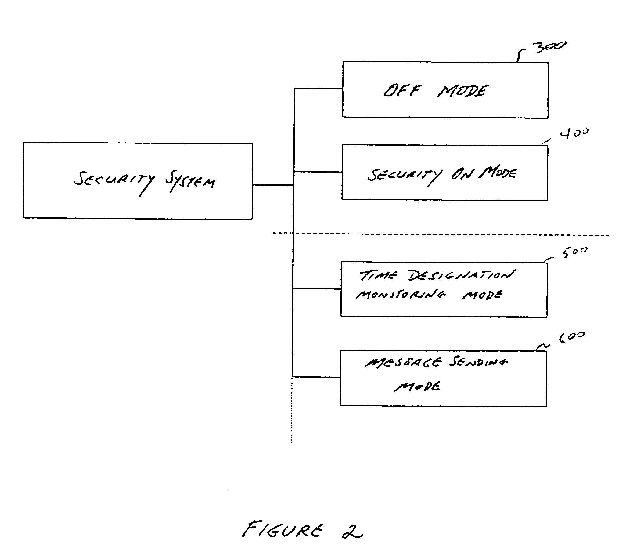 Home security video system using internet technique