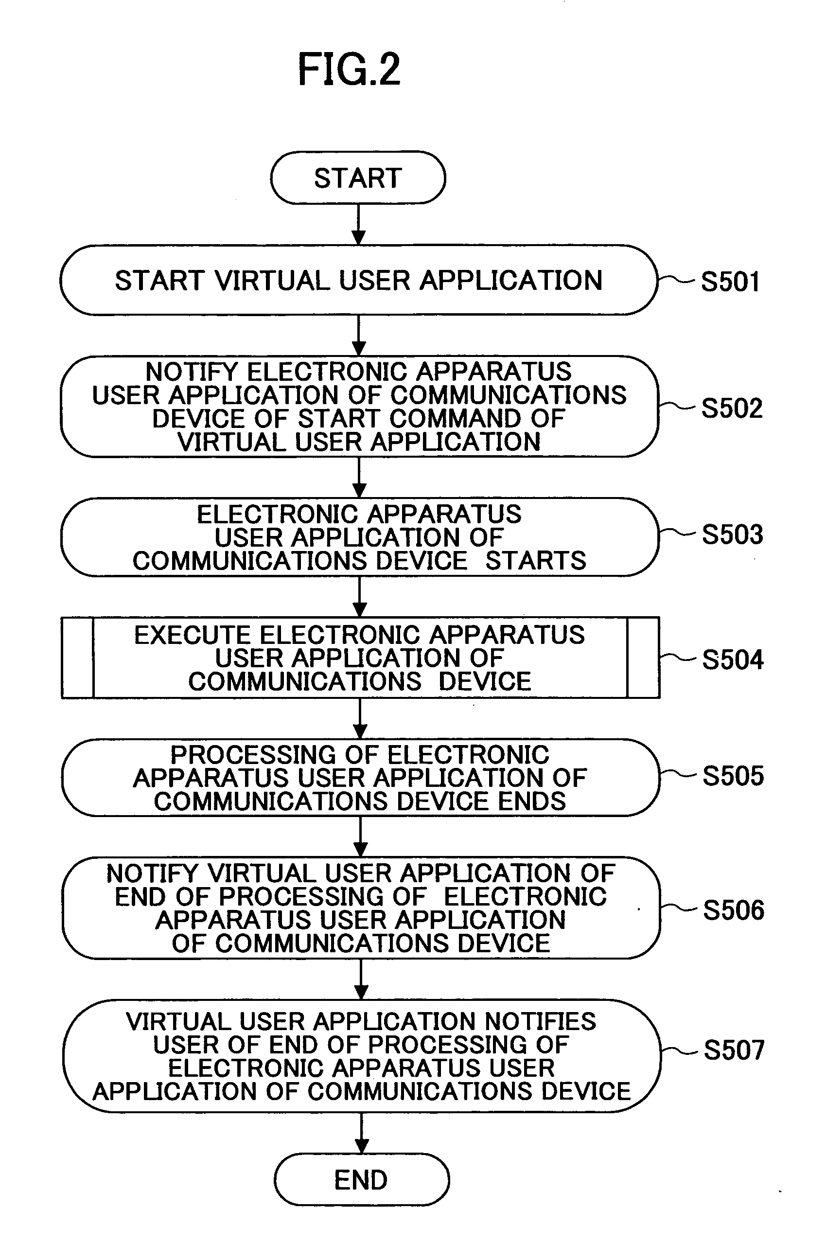 Communications device, electronic apparatus, information processing system, application executing method, and recording medium