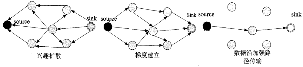 Wireless sensor network multi-source data fusion method based on queries