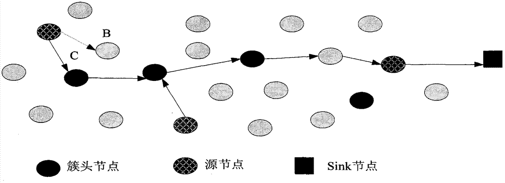 Wireless sensor network multi-source data fusion method based on queries