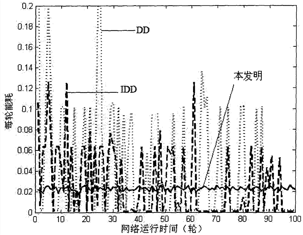 Wireless sensor network multi-source data fusion method based on queries